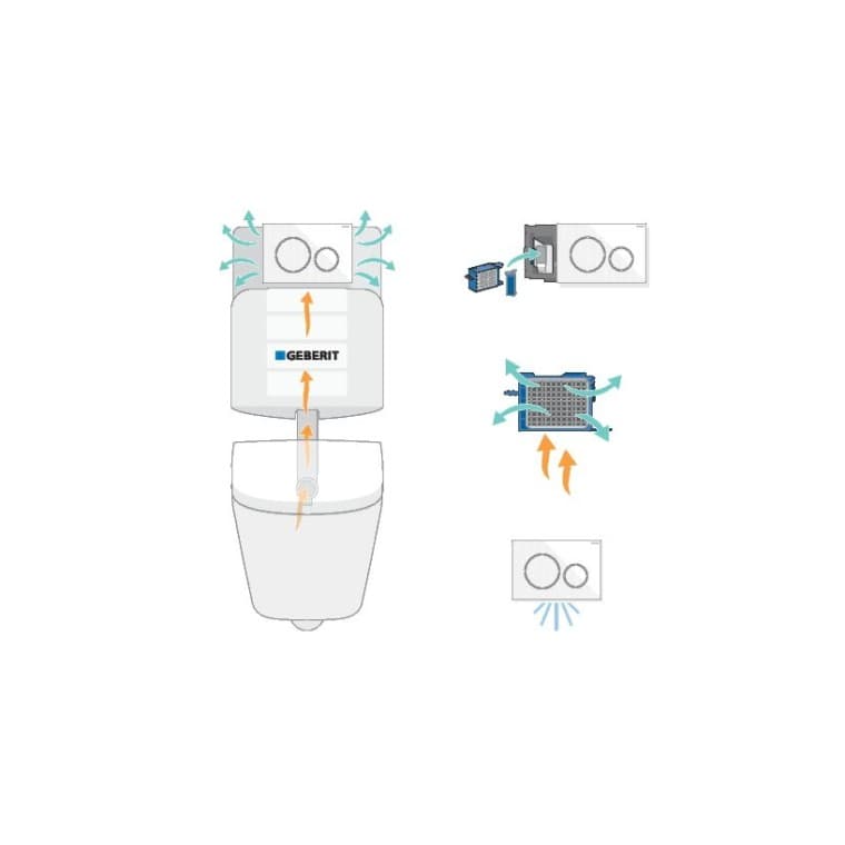 Geberit DuoFresh apanha os odores desagradáveis dentro da bacia da sanita Geberit DuoFresh apanha os odores desagradáveis dentro da bacia da sanita