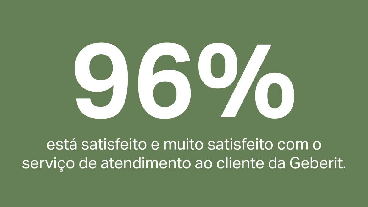 96% dos clientes estão satisfeitos ou muito satisfeitos com o serviço de apoio ao cliente da Geberit